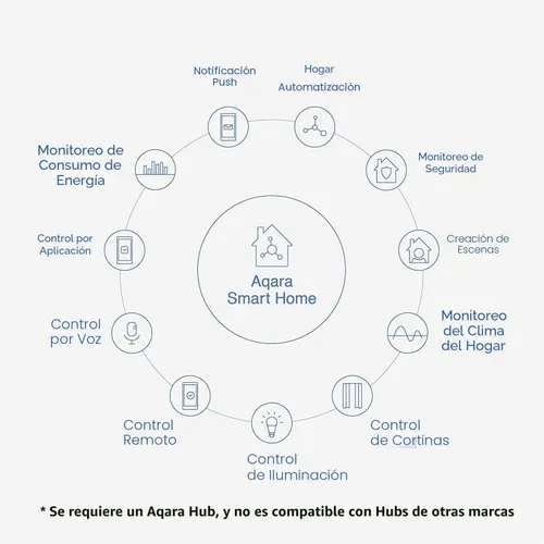 Miniatura 3 de Aqara - Sensor Zigbee de puerta y ventana, sensor de contacto inalámbrico, automatización del hogar, requiere Aqara Hub (no de terceros), conexión