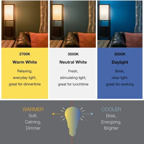 Miniatura 4 de Sylvania - Bombilla LED Flood BR30, equivalente a 65 W, eficiente 9 W, 10 años, 650 lúmenes, regulable, 2700 K, blanco suave, paquete de 2 (73954)