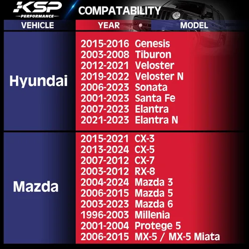 Miniatura 5 de KSP - Espaciador de rueda de brújula de 5 x 4.5 pulgadas, espaciadores de neumáticos de 1 pulgada compatibles con Je/ep Patriot Ford Fusion Escape 5