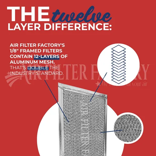 Miniatura 3 de Air Filter Factory Filtro de Grasa 99010122, 99010221 Reemplazo para Campana Extractora Broan Filtro de Cúpula de Grasa de Aluminio
