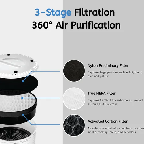Miniatura 3 de Nispira LV-H132 - Filtro de aire de repuesto compatible con purificadores de aire Levoit LV-H132-RF 3 en 1 True HEPA con filtro de carbono, 7.5 x