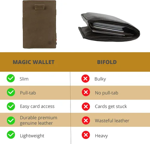 Miniatura 14 de GARZINI Cartera mágica con tirador, cartera minimalista con tarjetero RFID, cartera de cuero para 12 tarjetas, 07 Negro cepillado, Minimalista