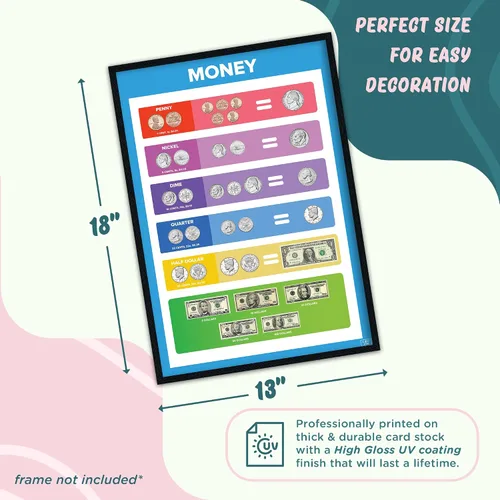 Miniatura 3 de L&O Goods - Pósteres educativos de matemáticas para niños, aulas de escuela en casa y primaria, juego de 10 unidades, incluye suma, resta