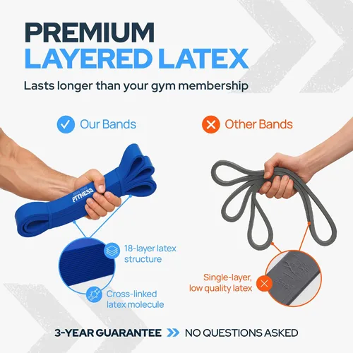 Miniatura 2 de Iron Core Fitness Paquete de 5 bandas de resistencia largas de calidad de gimnasio, amadas por profesionales del fitness para entrenamientos
