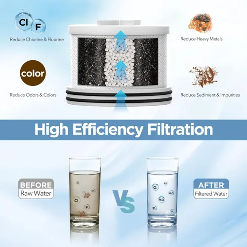 Miniatura 3 de MakeFit - Cabezal de ducha filtrado con filtro de carbón activado mejorado - Cabezal de ducha de alta presión con suavizante de agua dura - Cabezal