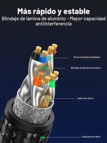 Miniatura 4 de UGREEN Cable Ethernet Cat 8 de 25 pies, cable de red trenzado de alta velocidad de 40 Gbps 2000 Mhz Cat8 RJ45 blindado para interiores, cables LAN