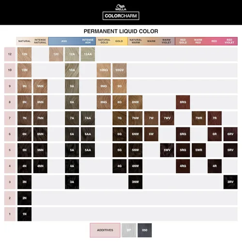 Miniatura 7 de WELLA Color Charm - Tinte líquido permanente para el cabello para cobertura de canas, rubio
