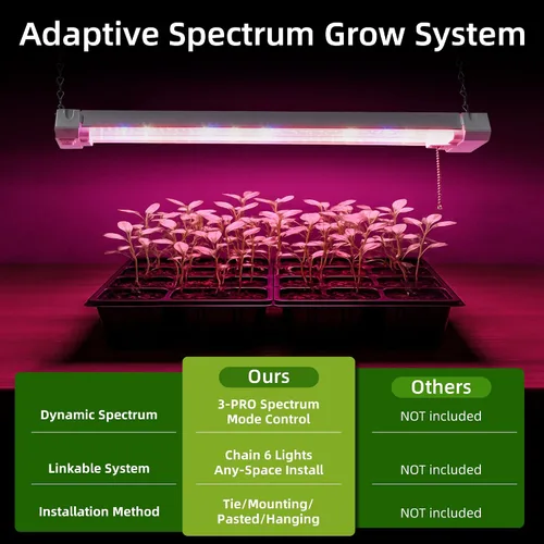 Miniatura 5 de Hlite Lámparas de cultivo de plantas ajustables de espectro completo de 16 pulgadas, luces de cultivo enlazables para plantas de interior, diseño