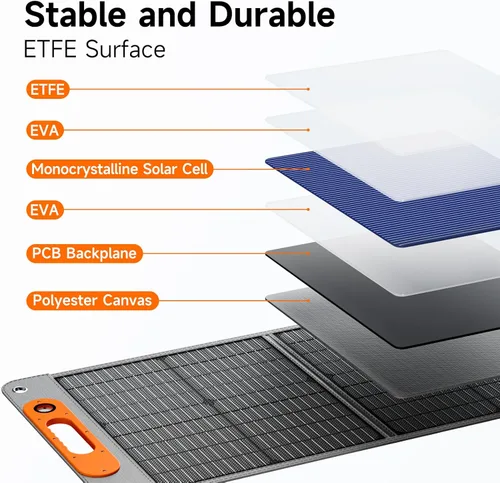 Miniatura 7 de Panel solar portátil de 120 W para estación de energía, cargador de panel solar plegable ETFE de alta eficiencia al 24%, QC3.0, tipo C 60W, salida