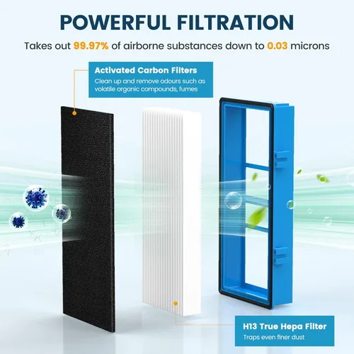 Miniatura 2 de Colorfullife Filtros de repuesto para filtro de aire total Holmes AER1 HEPA para HAPF30AT y HAP242-NUC, 4 HEPA + 8 filtros de refuerzo de carbono