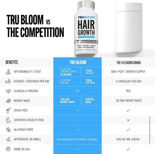 Miniatura 5 de TRU BLOOM Vitaminas para el crecimiento del cabello, clínicamente probadas y dermatológicamente probadas para crecer un cabello más completo