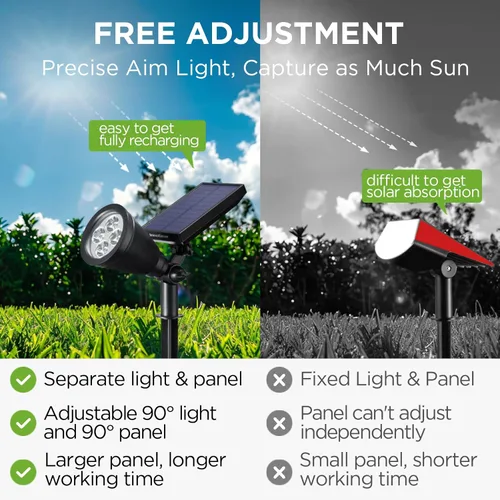 Miniatura 2 de InnoGear Luces solares 2 en 1, impermeables, para exteriores, paisajismo, iluminación, luz de pared, encendido/apagado automático, para patio