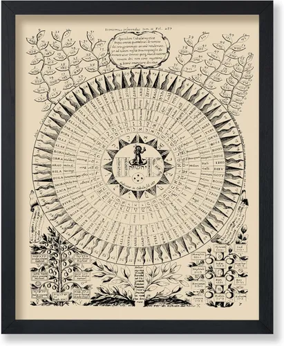 Miniatura 20 de Poster Master Póster vintage de mandala Kalachakra, impresión retro de la rueda del tiempo, arte budista, arte tibetano, regalo para hombres