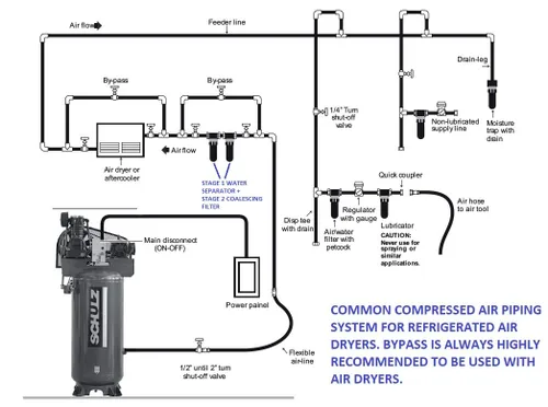 Miniatura 9 de SCHULZ SECADOR DE AIRE REFRIGERADO PARA COMPRESOR DE AIRE, SISTEMAS DE AIRE COMPRIMIDO, 100 CFM, BUENO PARA COMPRESORES DE 20HP Y 25HP