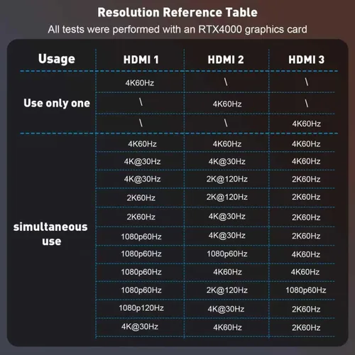 Miniatura 6 de UANTIN Divisor DisplayPort a HDMI para 3 monitores, adaptador de pantalla extendida 4K @60Hz, 1 DP en 3 salidas HDMI MST Hub para múltiples