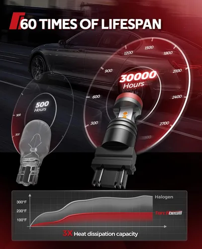 Miniatura 6 de Torchbeam 3157 - Bombillas LED, luces de señal de giro LED amarillas ámbar, 400% más brillantes 3156 3057 3457 4157, bombilla LED con proyector