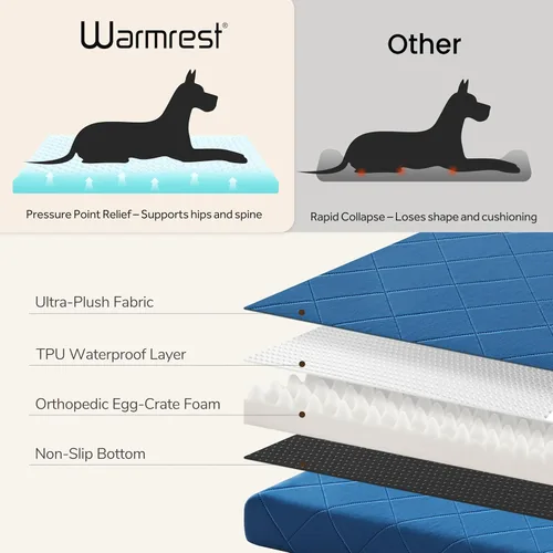 Miniatura 5 de Tapete ortopédico XL para perros extra grandes, cama impermeable para perros con funda extraíble, cama lavable para mascotas, 41 x 28 pulgadas,