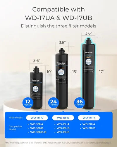Miniatura 2 de Waterdrop Filtro de agua de repuesto RF17 para filtro de agua Waterdrop 17UA/17UB, reduce PFOA/PFOS, PFAS, plomo, cloro, mal sabor y olor