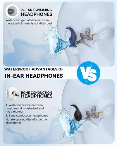 Miniatura 2 de SANOTO Auriculares de natación, auriculares de conducción ósea en el oído, Bluetooth 5.4, IPX8 impermeables para deportes, reproductor de MP3 8G