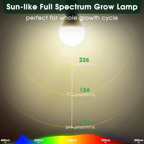 Miniatura 4 de Bombilla LED de cultivo A19 - Base E26 de espectro completo, 11 W (equivalente a 100 W) para plantas de interior, flores, invernadero, paquete de 2