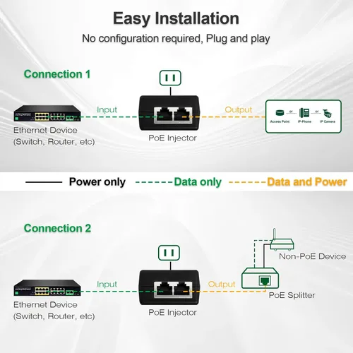 Miniatura 2 de Inyector Gigabit PoE+ para Ethernet, 30W 48V con 10/100/1000Mbps y cumplimiento IEEE 802.3af/at. Extienda la red hasta 100M (328 pies) Plug and