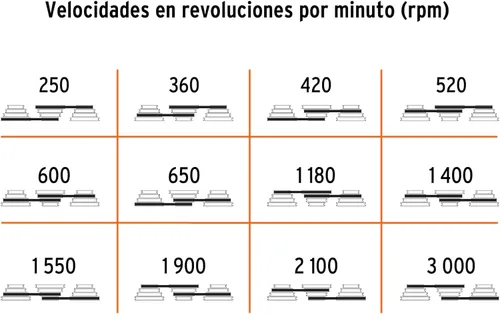 Miniatura 4 de Truper 16178 / TAPI-13-5/8" x 13" Prensa de taladro de piso