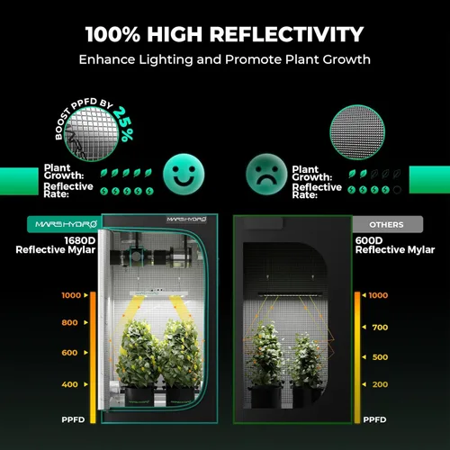 Miniatura 3 de MARS HYDRO Kit completo de tienda de cultivo de 2 x 2 con ventilador de 10 velocidades, luz LED TS600 de 100 W de espectro completo, 24 x 24 x 55