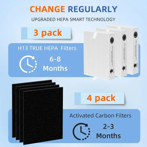 Miniatura 3 de Filtro HEPA HPA300 de repuesto para purificador de aire Honeywell serie HPA300, 3 filtros HEPA verdaderos R y 4 prefiltros de carbón activado A