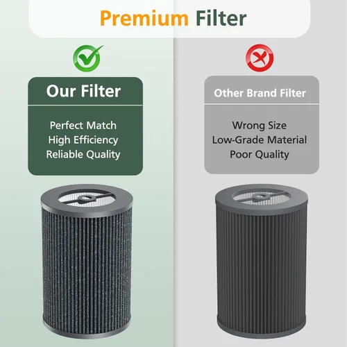 Miniatura 6 de Filtros Air Pro PECO-HEPA de repuesto compatibles con Moleku-le Tri-Power Air Pro Air Puri-fier, filtro de repuesto de alta eficiencia 3 en 1, 1 Air