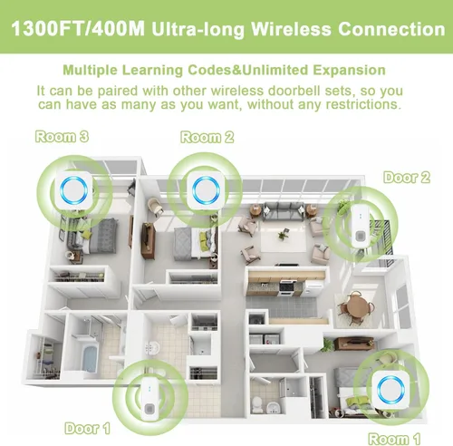 Miniatura 2 de SURFOU Timbre inalámbrico de 1300 pies de alcance para el hogar, casa, oficina, negocios, aula, 55 melodías, kit de timbre de puerta impermeable
