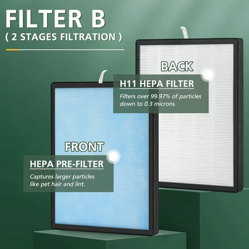 Miniatura 5 de Juego de 2 filtros HSP001 de repuesto para purificador de aire HSP001 Smart True HEPA, filtración de 4 etapas de prefiltro fino, carbón activado