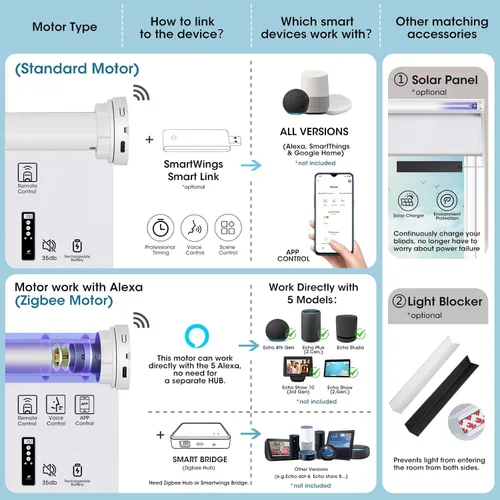 Miniatura 4 de SmartWings Persianas Enrollables Inteligentes Motorizadas con Filtro de Luz, Persianas Eléctricas con Control Remoto para Ventanas Compatibles