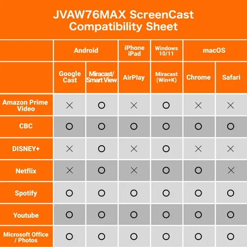 Miniatura 8 de j5create ScreenCast - Adaptador de pantalla inalámbrico 4K Max con antena mejorada, transmisión de video y audio desde móvil/tableta/computadora