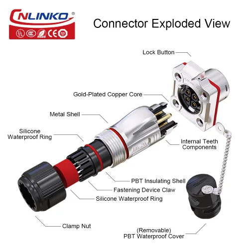 Miniatura 5 de CNLINKO BD-20 Conector impermeable industrial Conector circular IP68 Conector de enchufe rápido del lado del dispositivo Conector de aviación