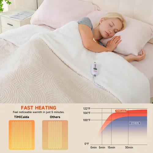 Miniatura 3 de Manta Térmica Eléctrica de Sofá - 50" x 60" Manta Térmica de Jacquard Suave y Acogedora con 4 Niveles de Calor y 4 Horas de Apagado Automático