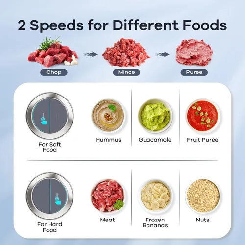 Miniatura 4 de GANIZA Procesadores de Alimentos, Picadora Eléctrica de Alimentos con Moledora de Carne y Picadora de Verduras - 2 Tazones (8 Tazas+8 Tazas) con Gris