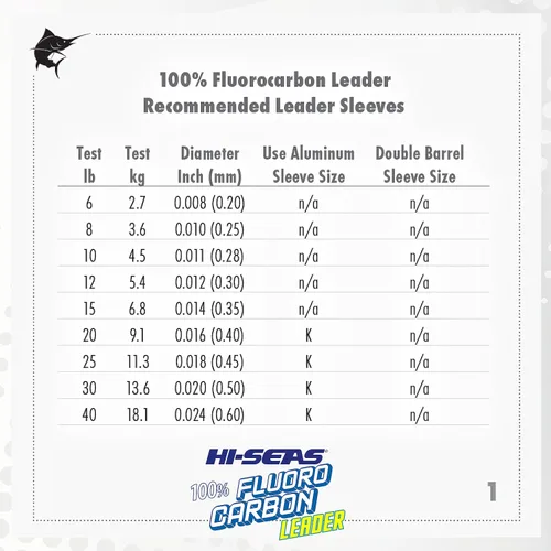 Miniatura 3 de HI-SEAS Líder de línea de pesca 100% fluorocarbono, líder invisible transparente, indetectable para peces, hundimiento rápido, 6 libras a 400 libras