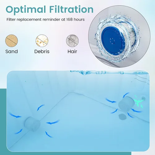 Miniatura 5 de Goplus Jacuzzi hinchable, piscina para 4-6 personas con 130 chorros de aire, bomba con calentador, cartuchos de filtro, cubierta aislada, tela