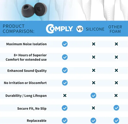 Miniatura 5 de Comply TW-400-C Puntas de repuesto de espuma viscoelástica para Powerbeats Pro 2, Technics EAH-AZ80 y más Máxima comodidad, ajuste seguro