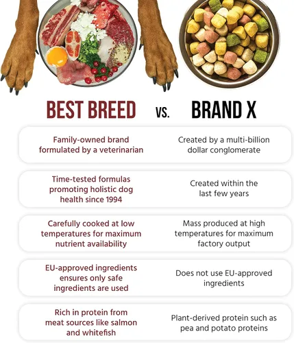 Miniatura 6 de Dr. Gary's Best Breed Coldwater Recipe - Comida seca para perros con salmón y pescado blanco, formulada por veterinarios, hipoalergénica para piel