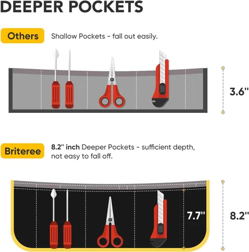 Miniatura 3 de Delantal de herramientas de trabajo para hombres y mujeres, longitud del torso con 21 bolsillos para herramientas, delantal de lona duradero, Naranja