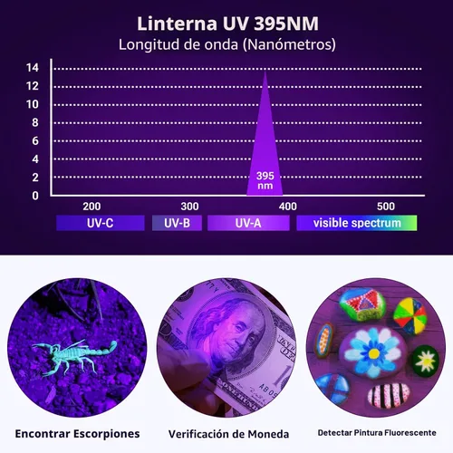 Miniatura 3 de MOWETOO Linterna UV, linterna de luz negra portátil, linterna LED con combinación de luz blanca y ultravioleta, detector de orina de mascotas de luz
