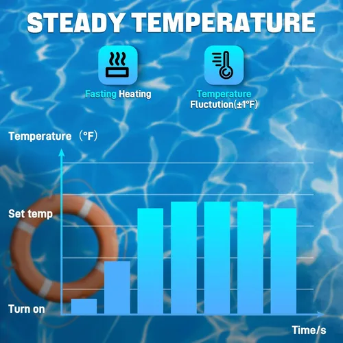 Miniatura 3 de Calentador eléctrico de piscina de 5.5KW 220V 25A para piscina, bañera de hidromasaje y calentador de spa con termostato de pantalla táctil digital