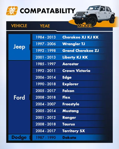 Miniatura 3 de Espaciadores de rueda de 5 x 4.5 para Je/ep XJ KJ KK TJ ZJ KK, dynofit 4 piezas 5x114.3 2 pulgadas 3.248 in 1/2-20 pernos forjados 5 lengüetas