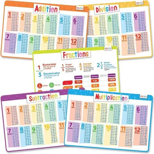 merka Manteles individuales para niños, manteles individuales infantiles para mesa de comedor, manteles individuales educativos para niños, suma