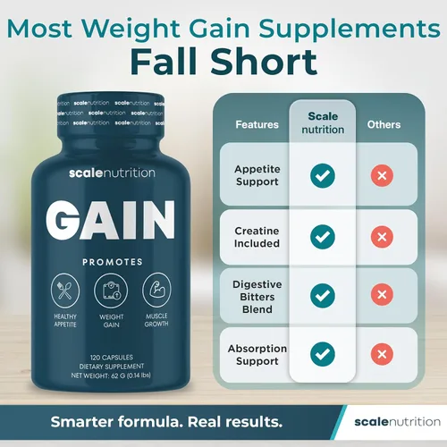 Miniatura 5 de Gain Appetite Booster Cápsulas para adultos, soporte para ganar peso para hombres y mujeres, píldoras de aumento de peso con extracto de jengibre