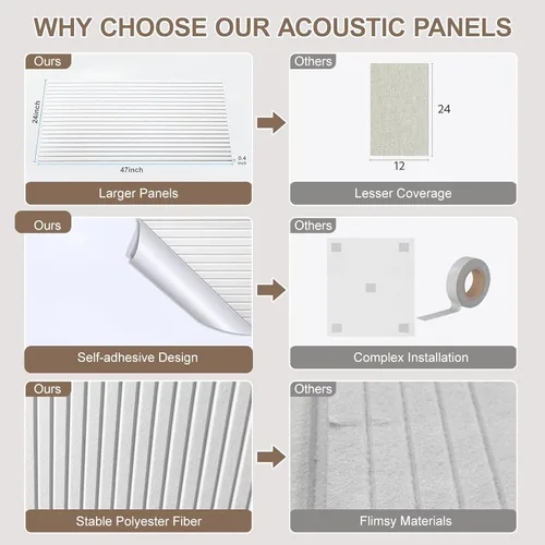 Miniatura 5 de Paquete de 10 paneles acústicos, paneles de pared grandes de 47 x 24 x 0.38 pulgadas, paneles autoadhesivos que absorben el sonido, paneles a prueba