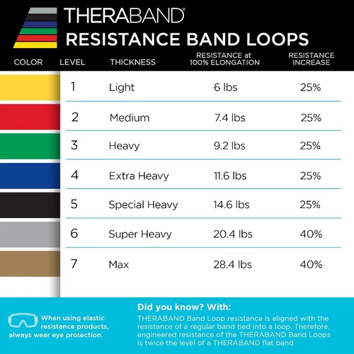 Miniatura 10 de THERABAND Bandas de resistencia profesional resistentes duraderas para ejercicios de fuerza y flexibilidad, pilates, yoga, estiramiento y terapia