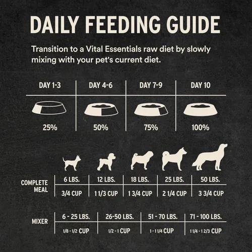 Miniatura 8 de Vital Essentials Comida para Perros Liofilizada Cruda, Trozos Crujientes de Pollo Comida Completa o Mezclador Comida para Perros Alta