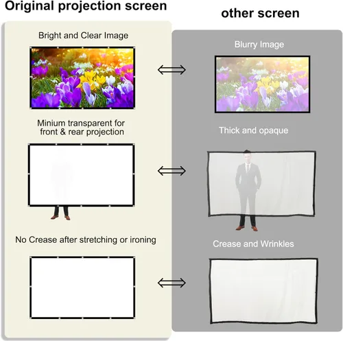 Miniatura 6 de Pantalla de proyector plegable de 60 pulgadas, XINLEMY 4K 16:9 HD, pantalla de proyección portátil de cine de doble cara para cine en casa, patio